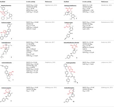 Highlights in BACE1 Inhibitors for Alzheimer's Disease Treatment